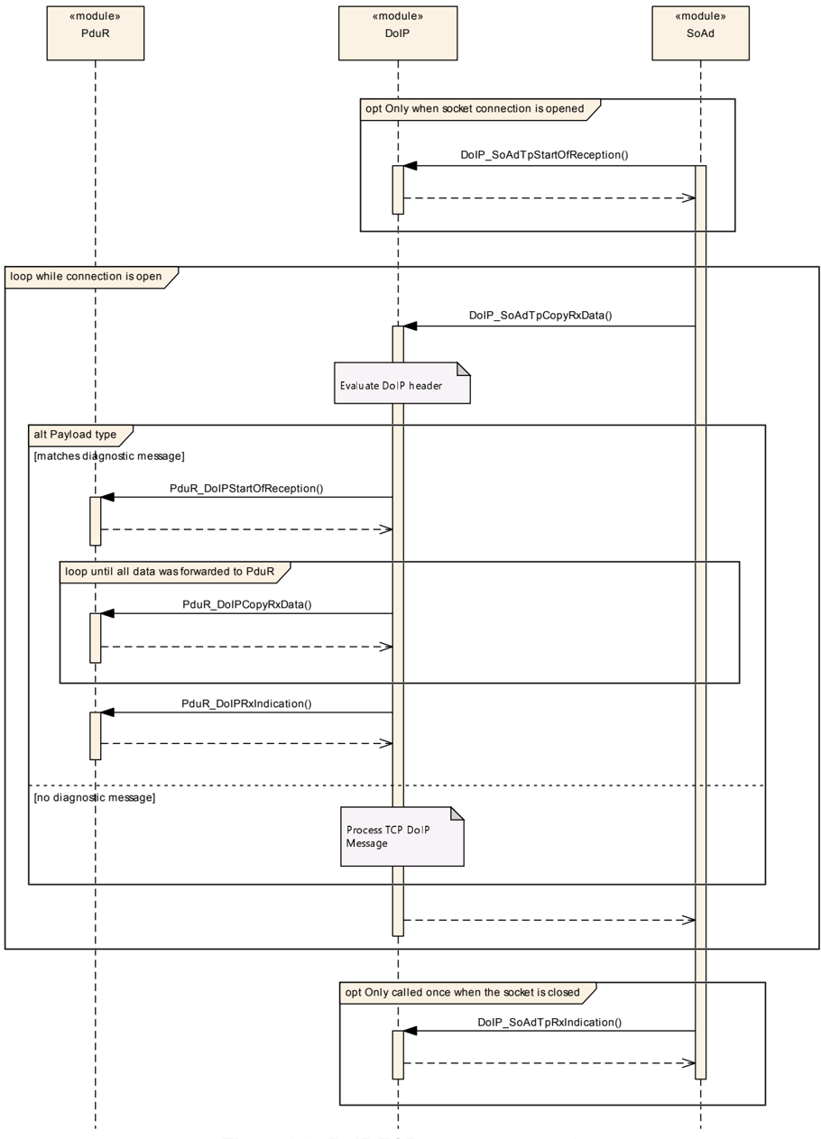 Figure9_2