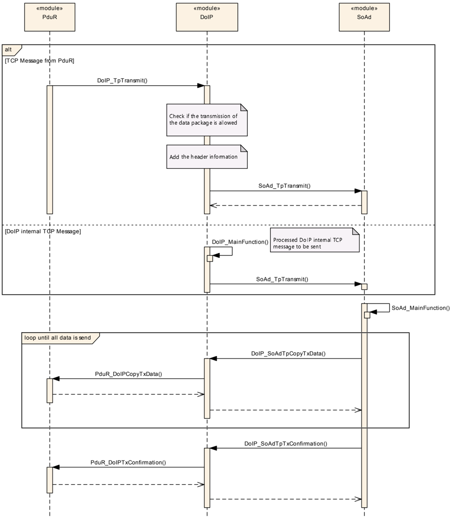 Figure9_3