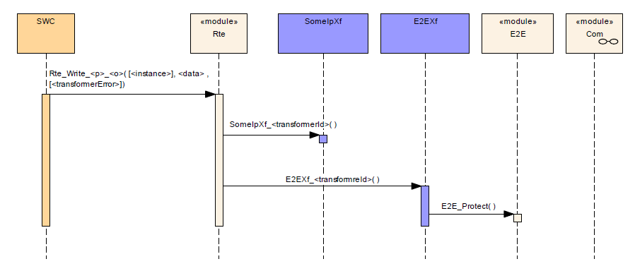 E2EXf_transformerId