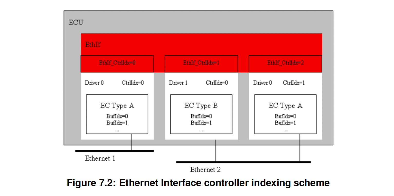 Figure7-2