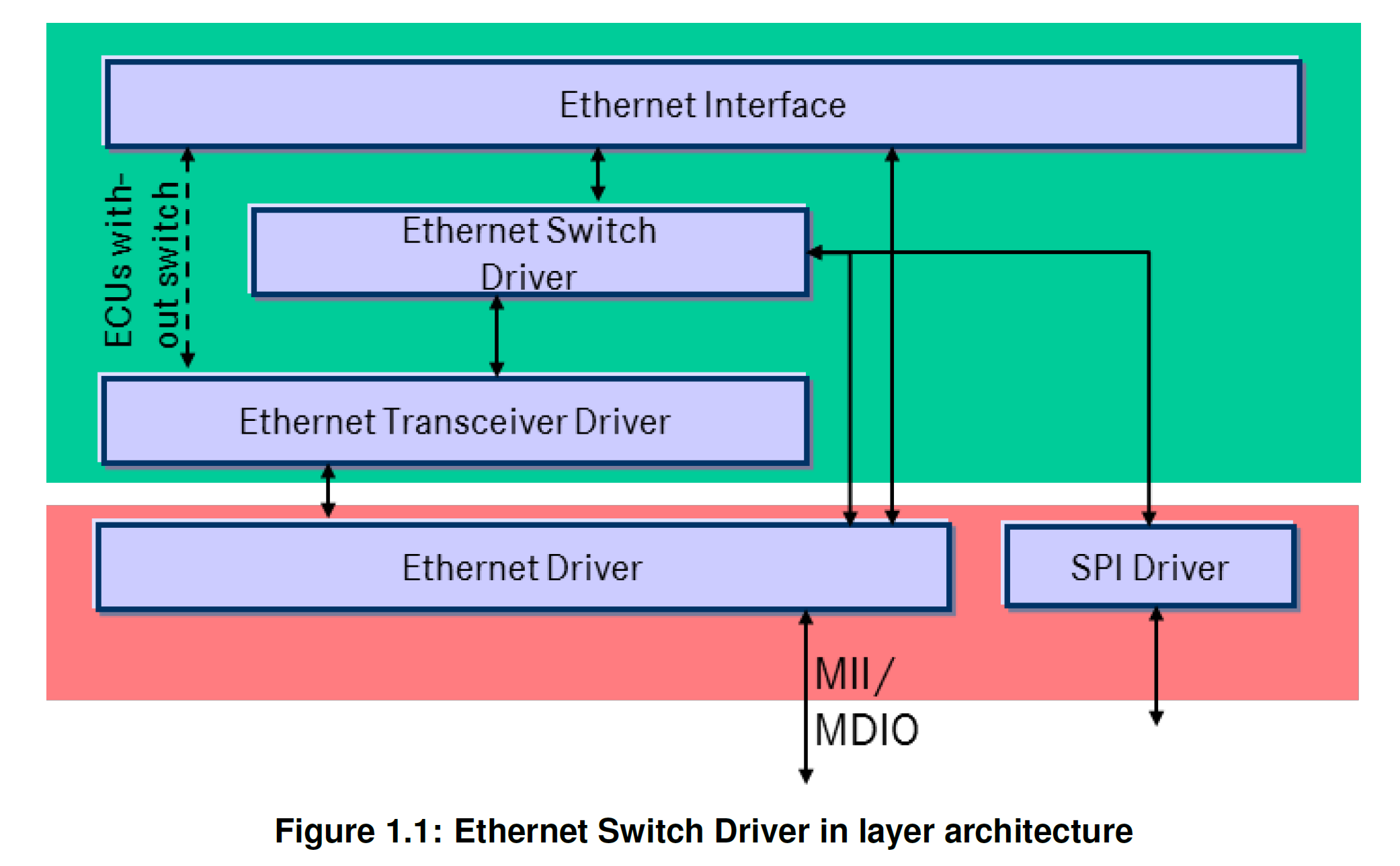 Figure1_1