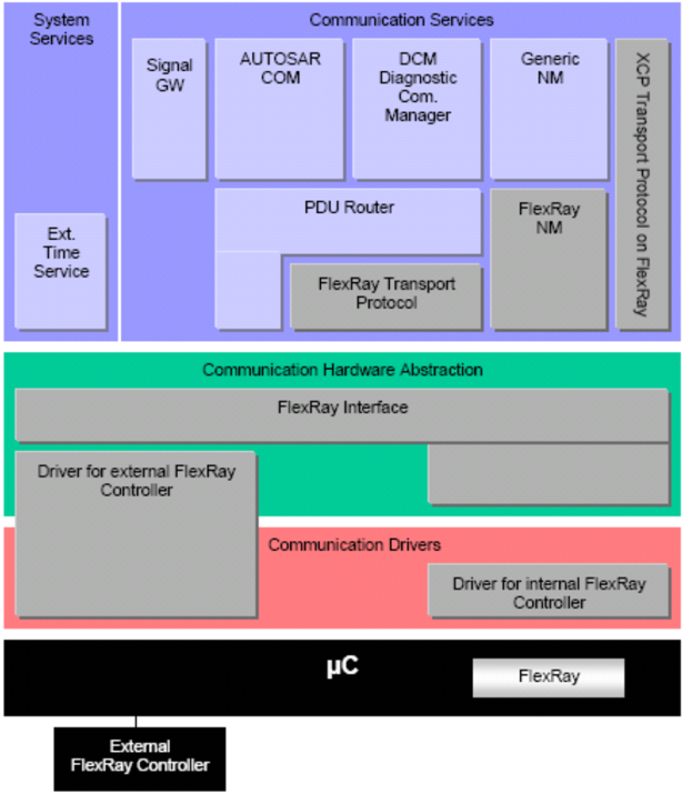 Figure1