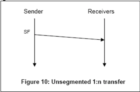 Figure10