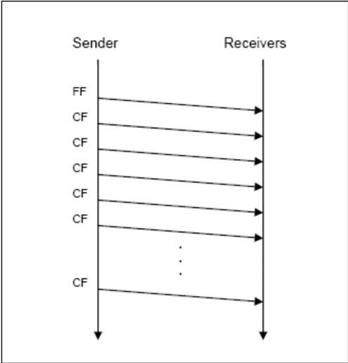 Figure11