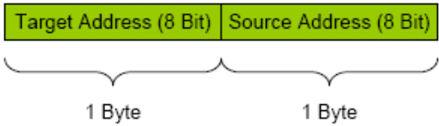 Figure13