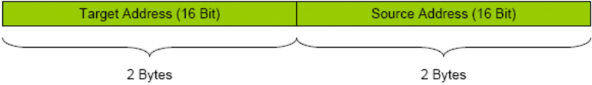 Figure14