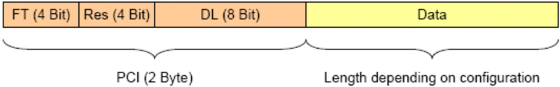 Figure16