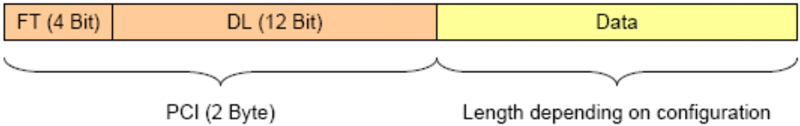 Figure17