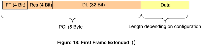 Figure18