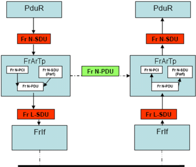 Figure2