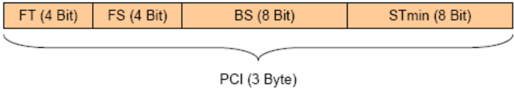 Figure20