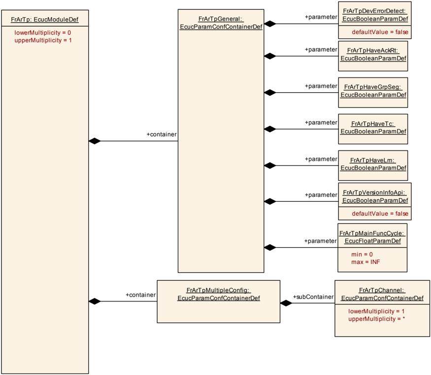 Figure23
