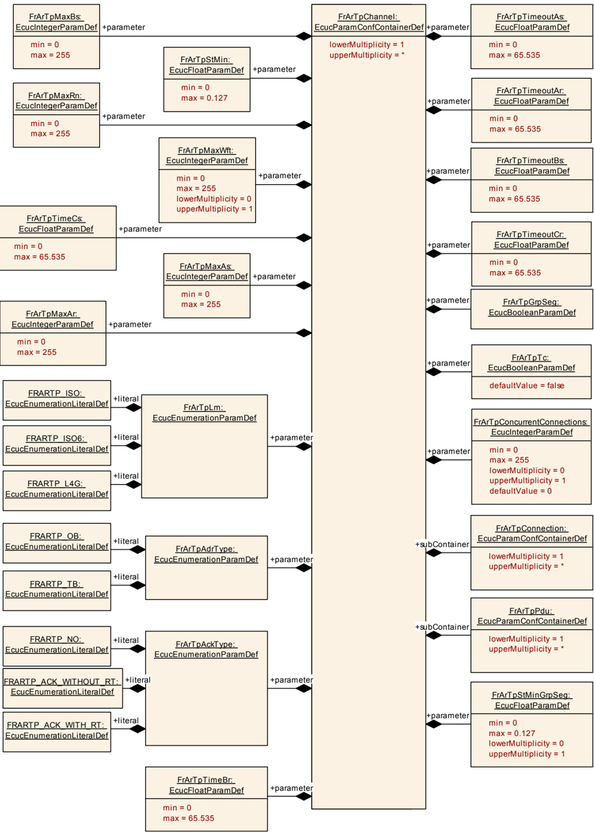 Figure24