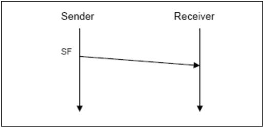 Figure3