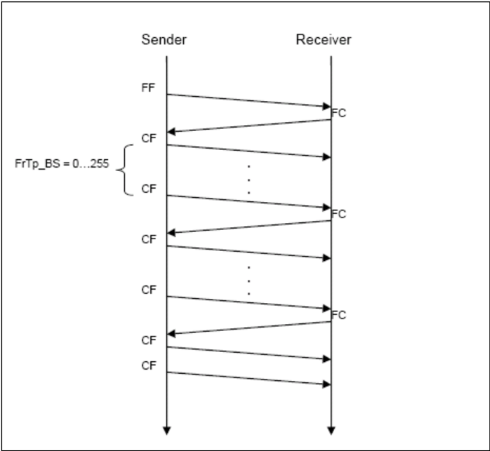 Figure4