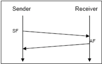 Figure5