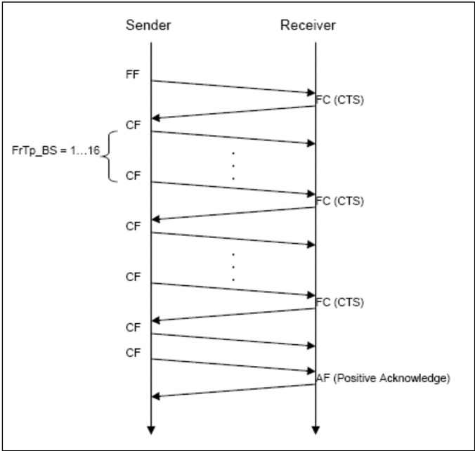 Figure6