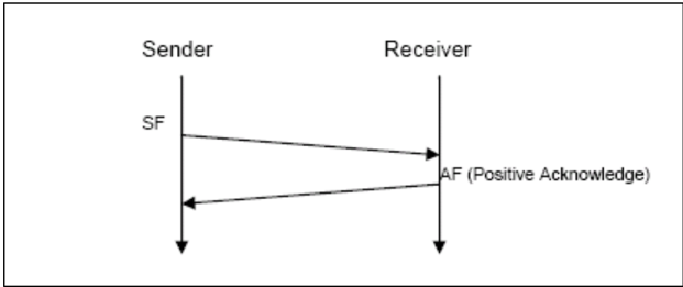 Figure7