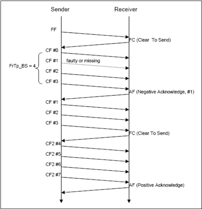 Figure9