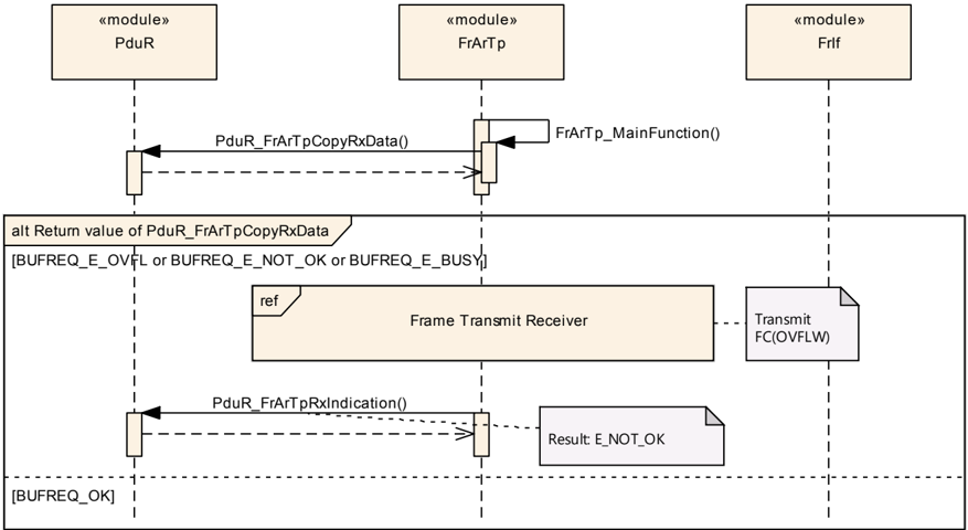 Seq9-11