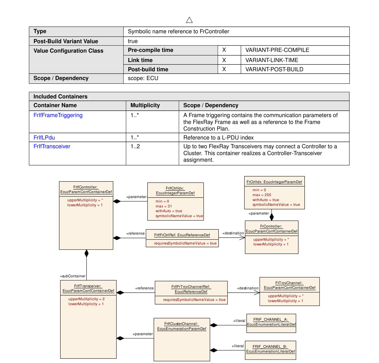 Figure10-2