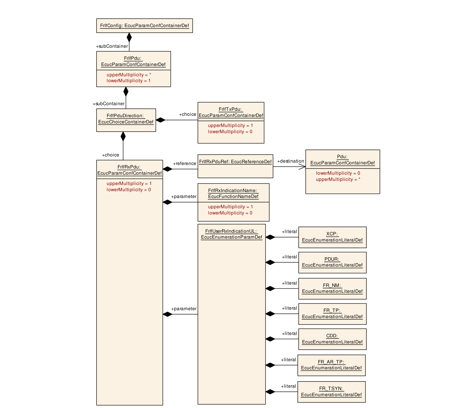 Figure10-5