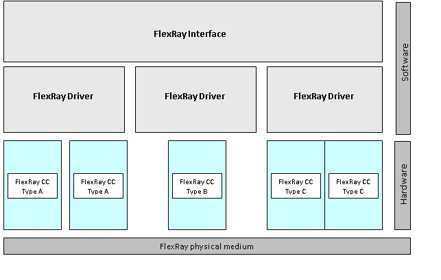 Figure7-1