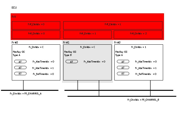 Figure7-2