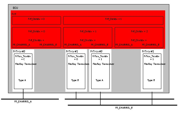 Figure7-3