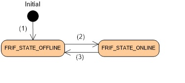 Figure7-4