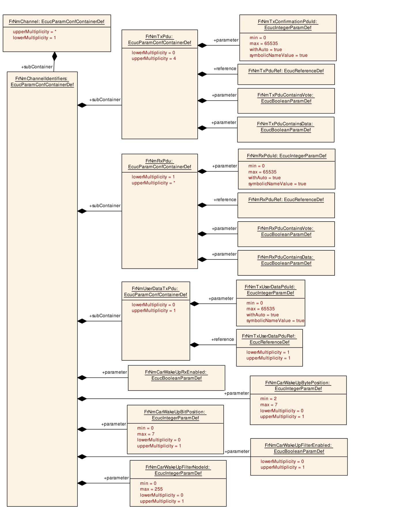 Figure10-4