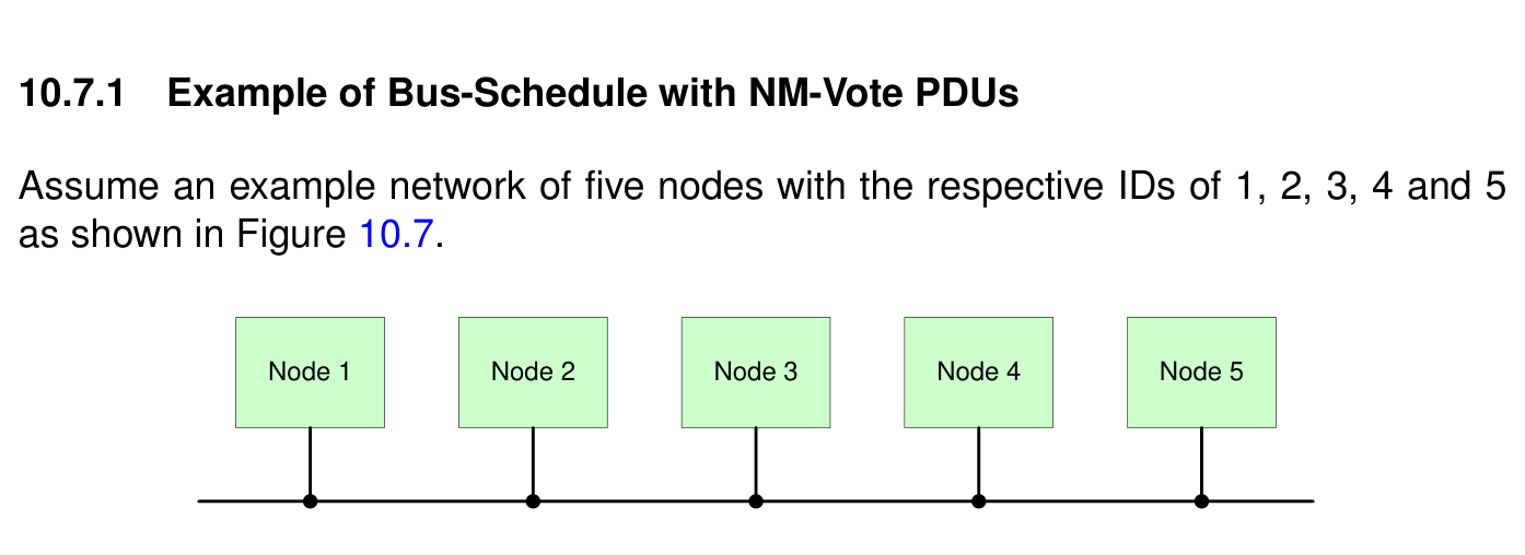 Figure10-7