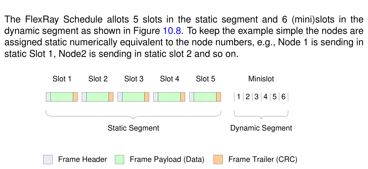 Figure10-8