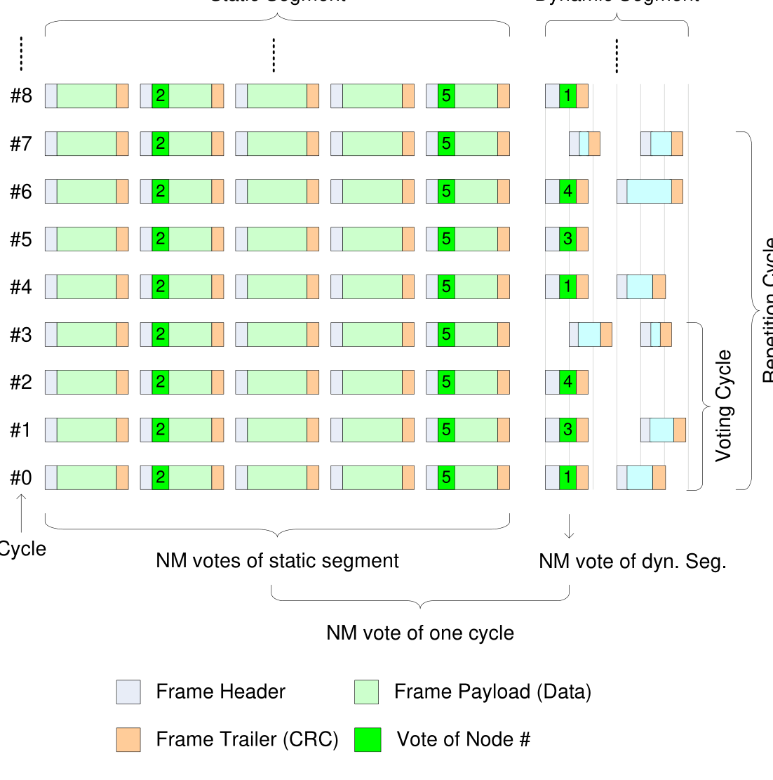 Figure10-9