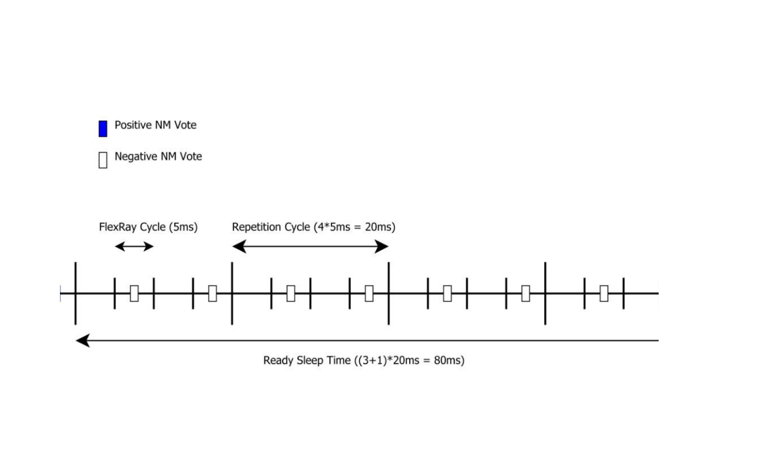 Figure7-1