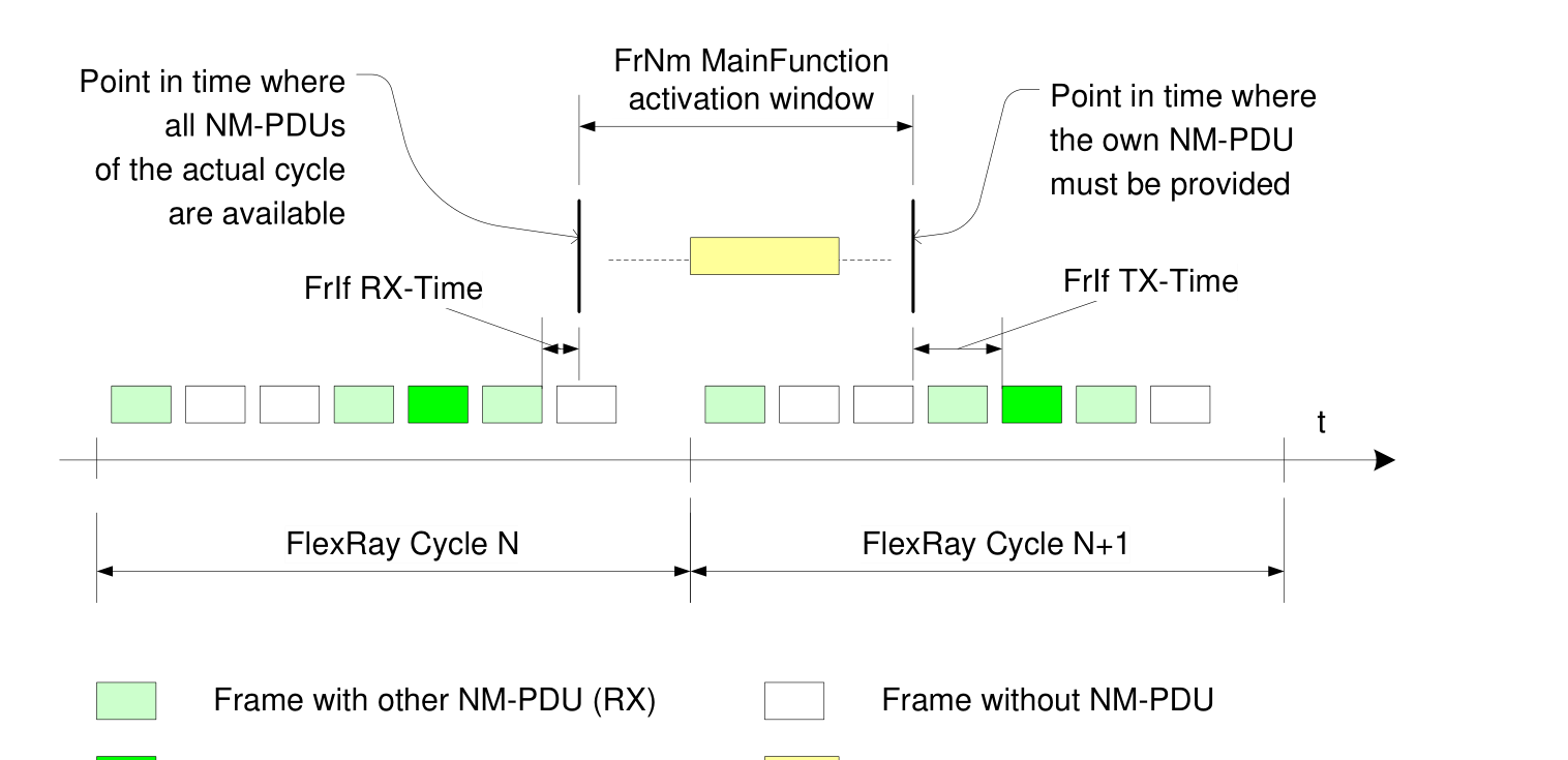 Figure7-3