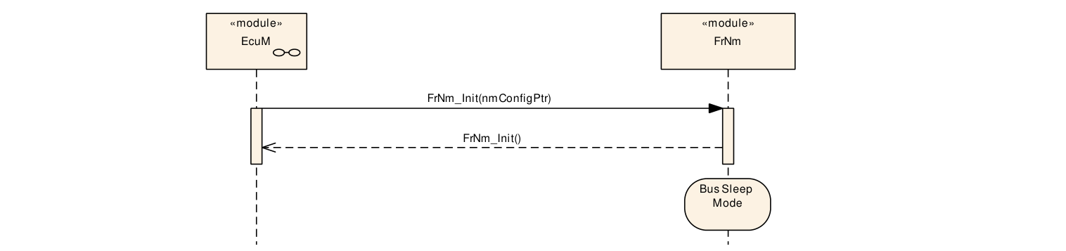 Figure9-1