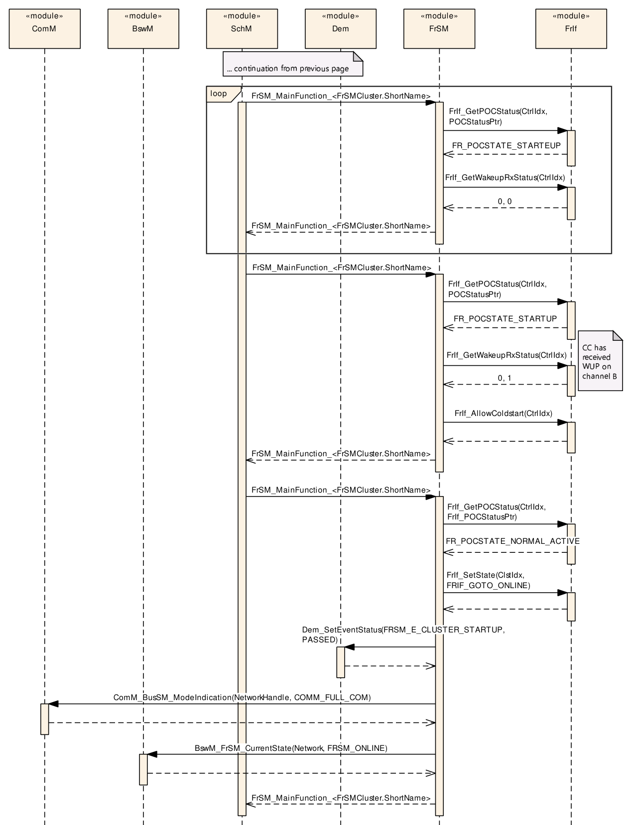 Figure9-7