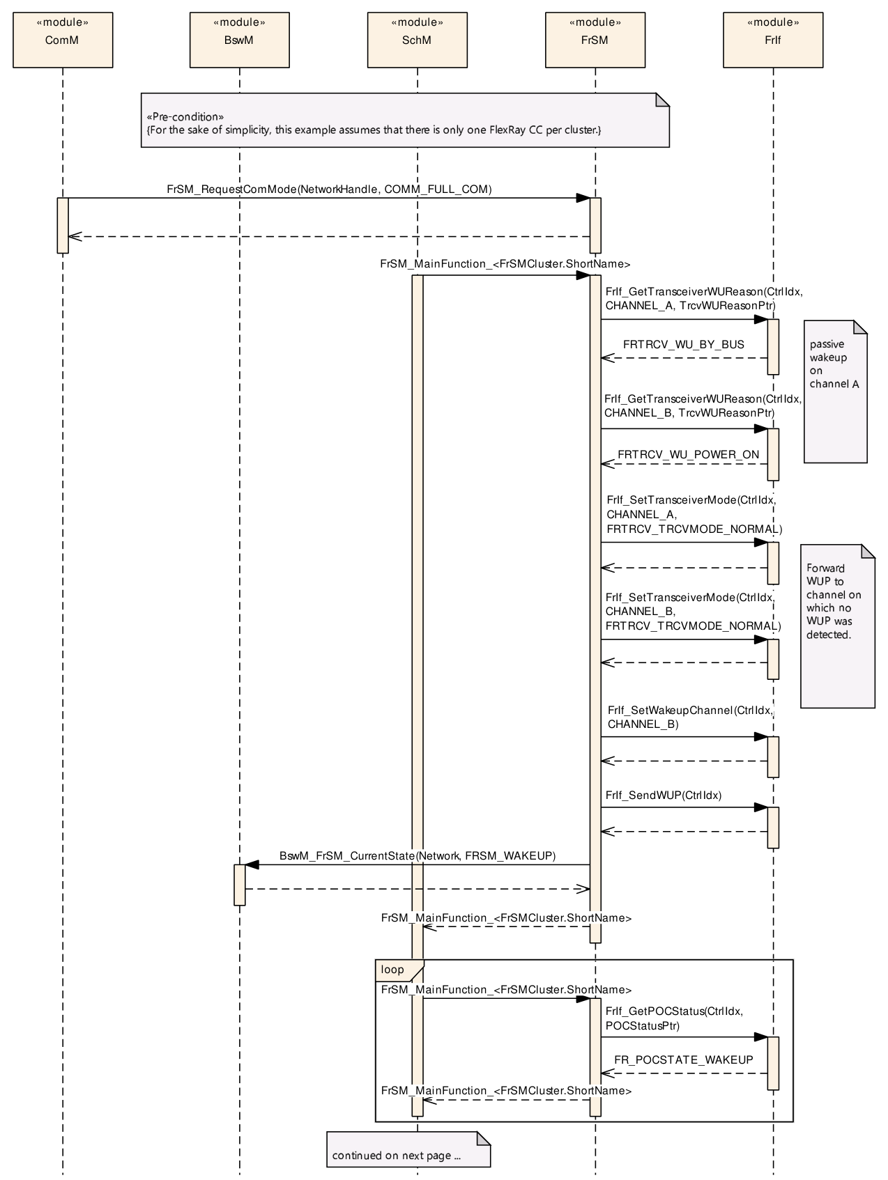 Figure9-8
