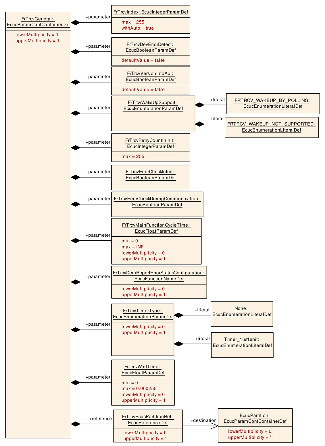 Figure10-2