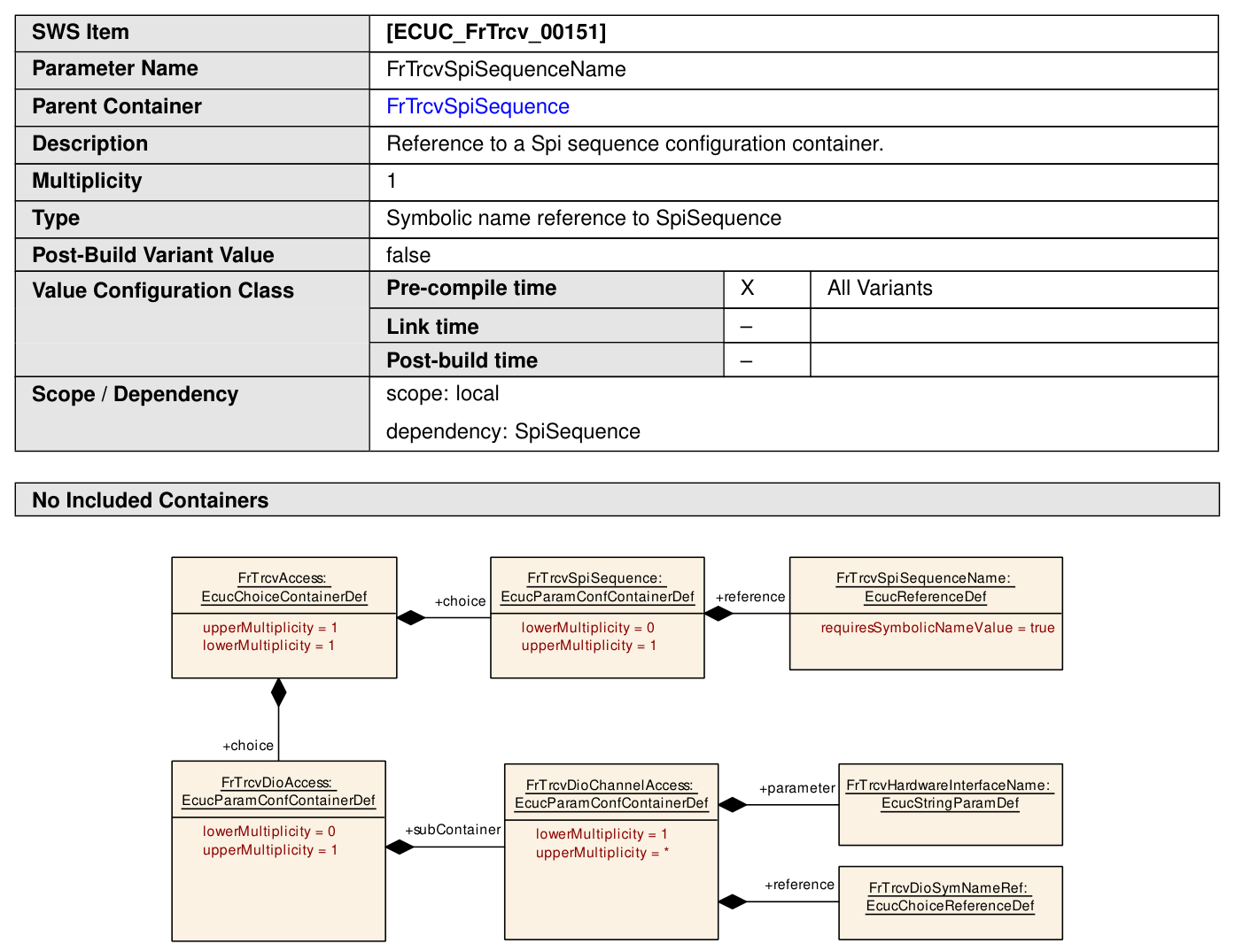 Figure10-4