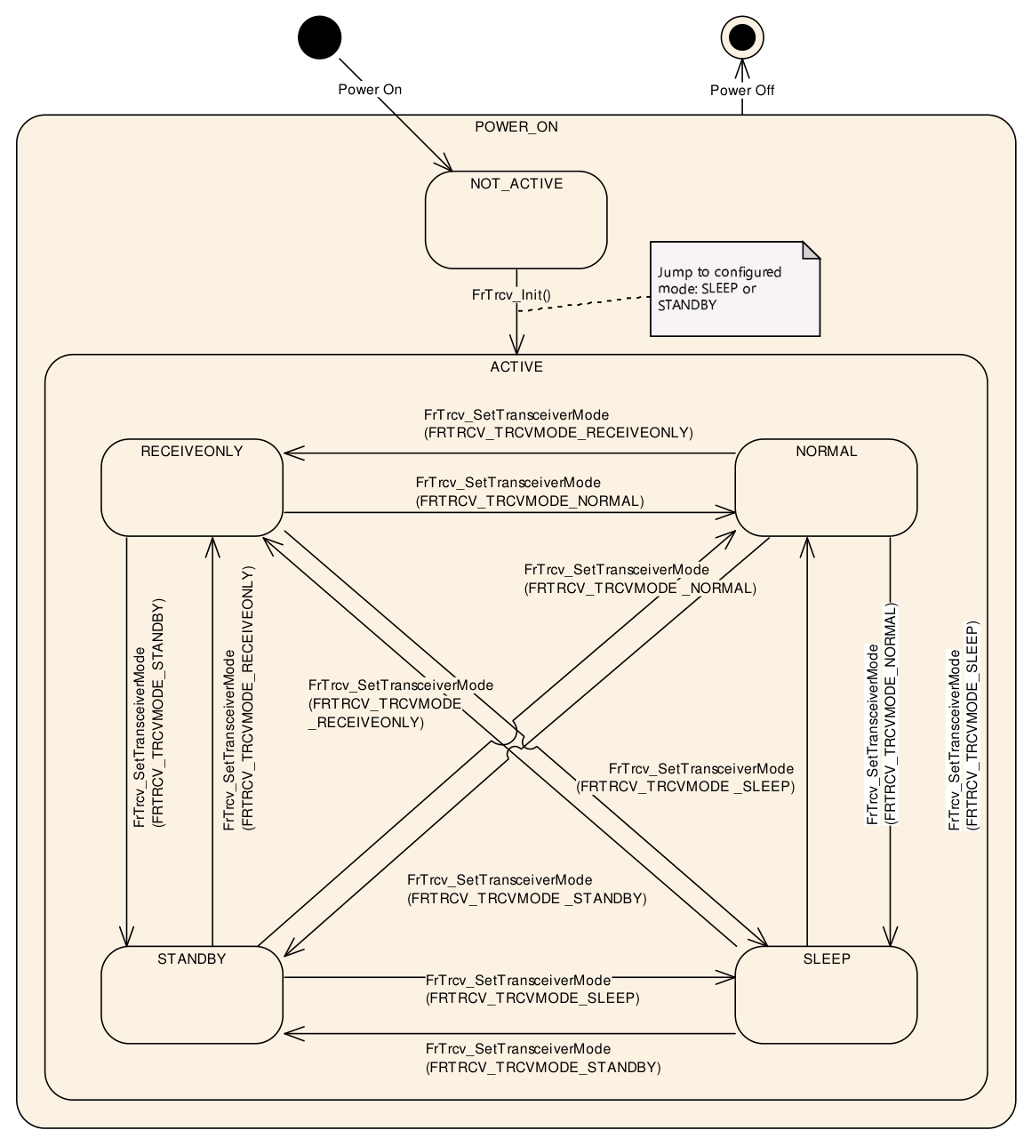 Figure7-1