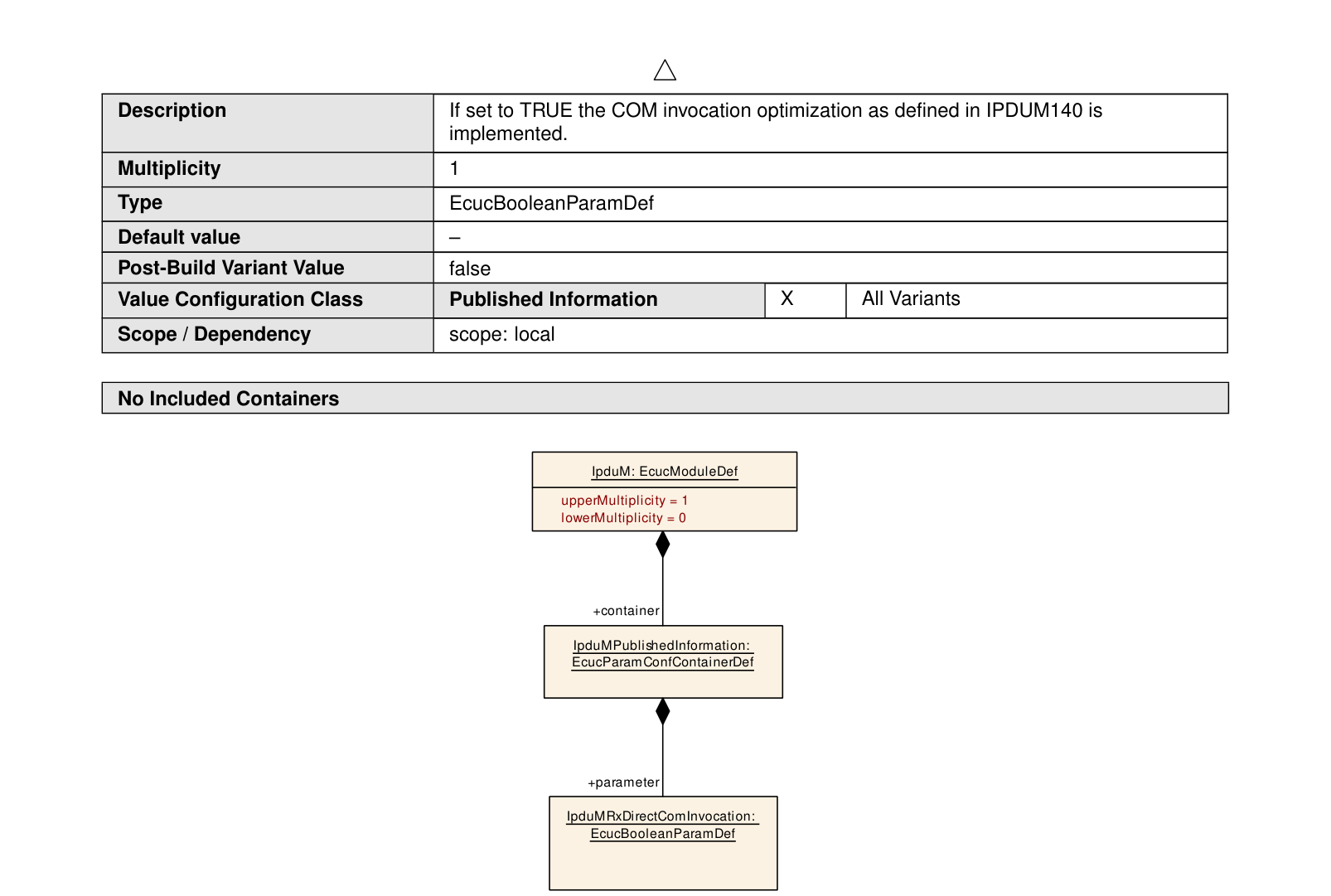 Figure10-10