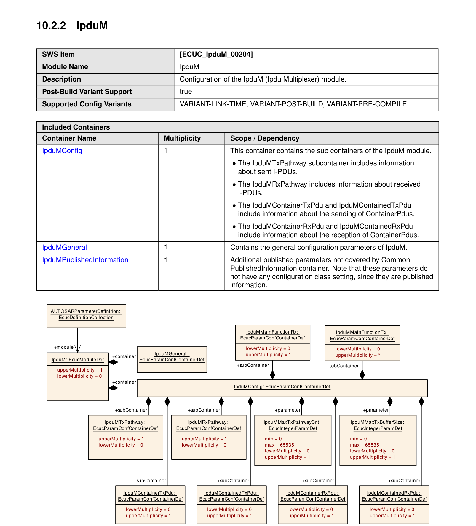 Figure10-2