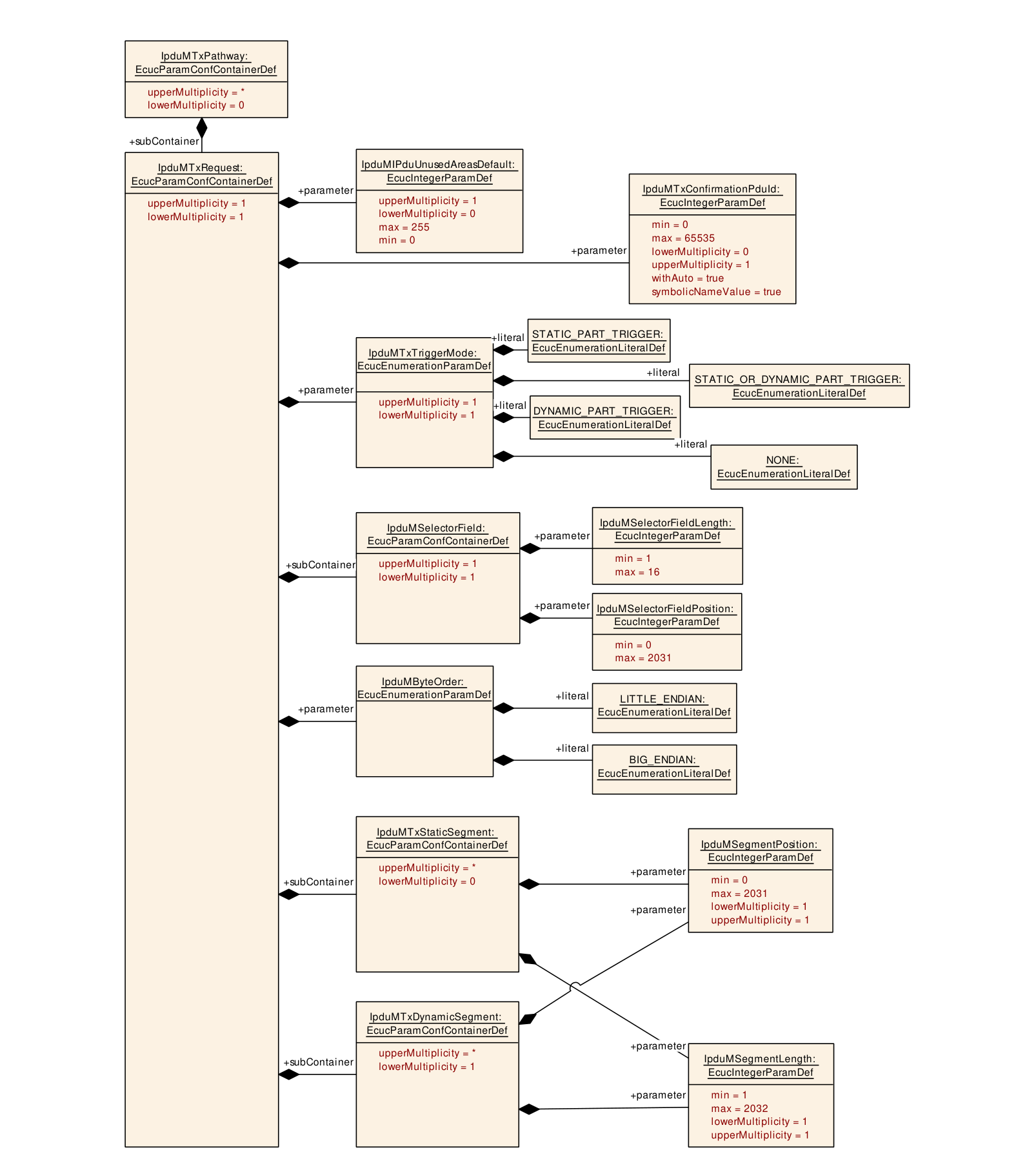 Figure10-4