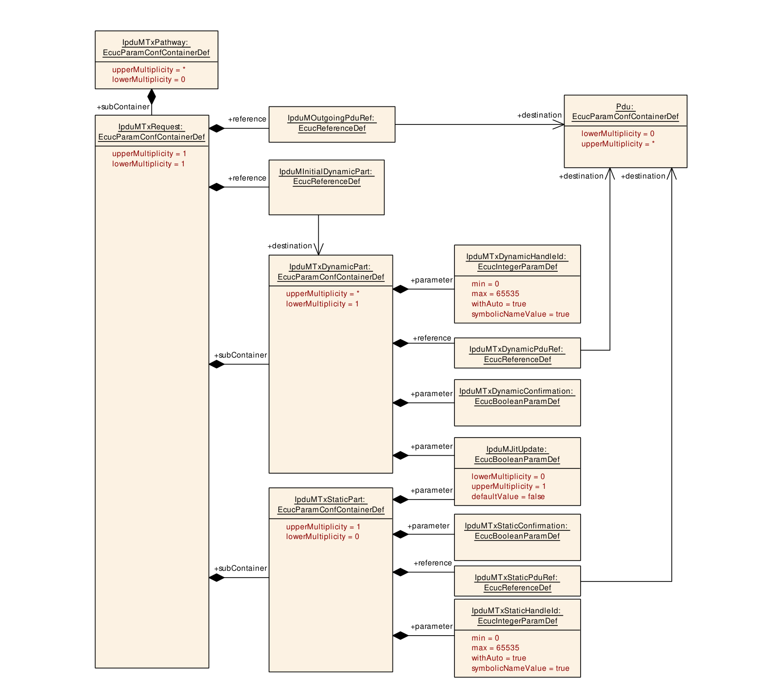 Figure10-5