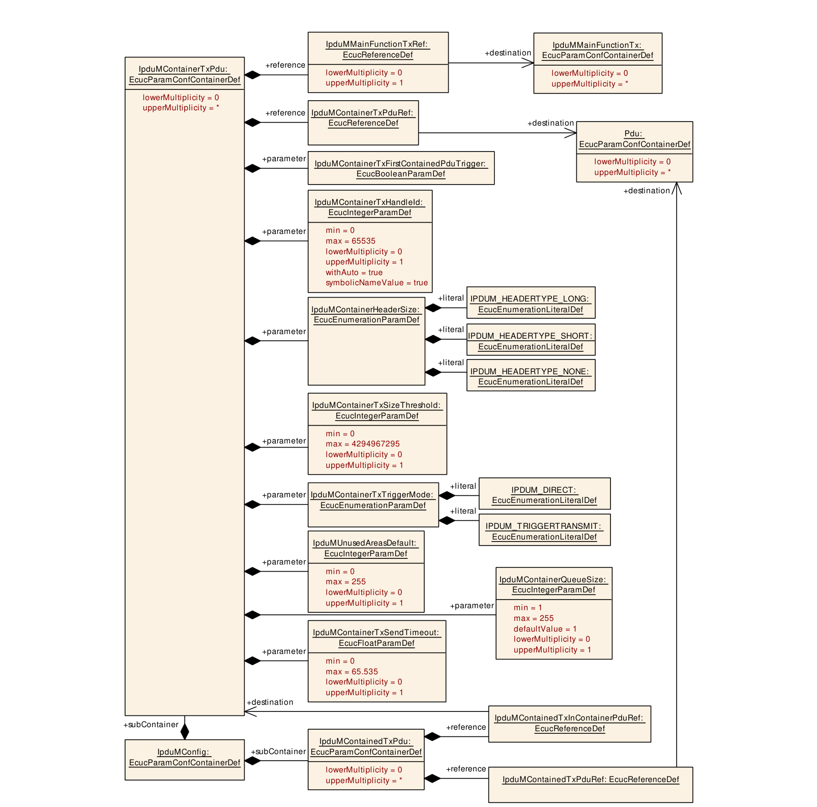 Figure10-9
