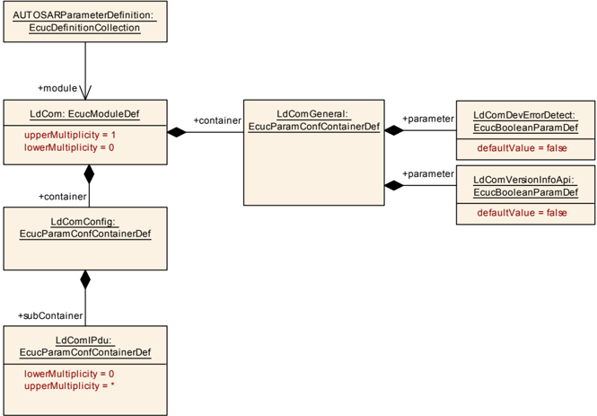 Figure10_1