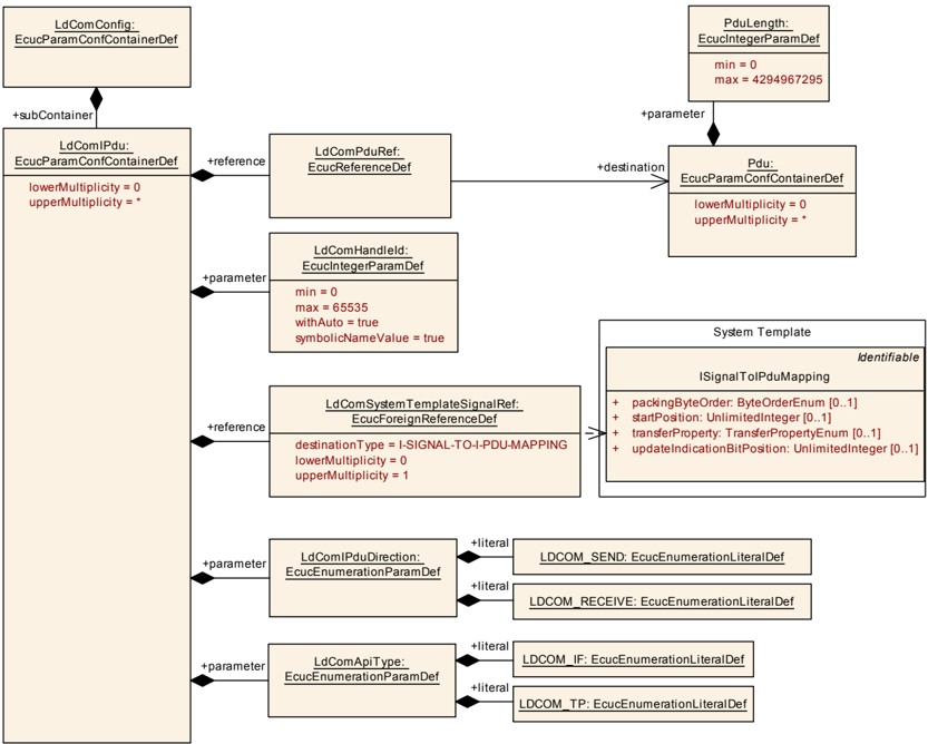 Figure10_2