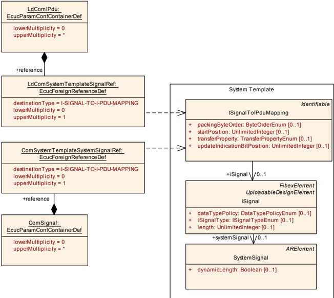 Figure10_3